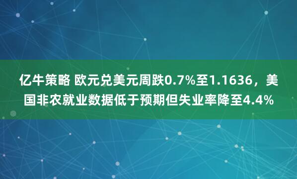 亿牛策略 欧元兑美元周跌0.7%至1.1636，美国非农就业数据低于预期但失业率降至4.4%